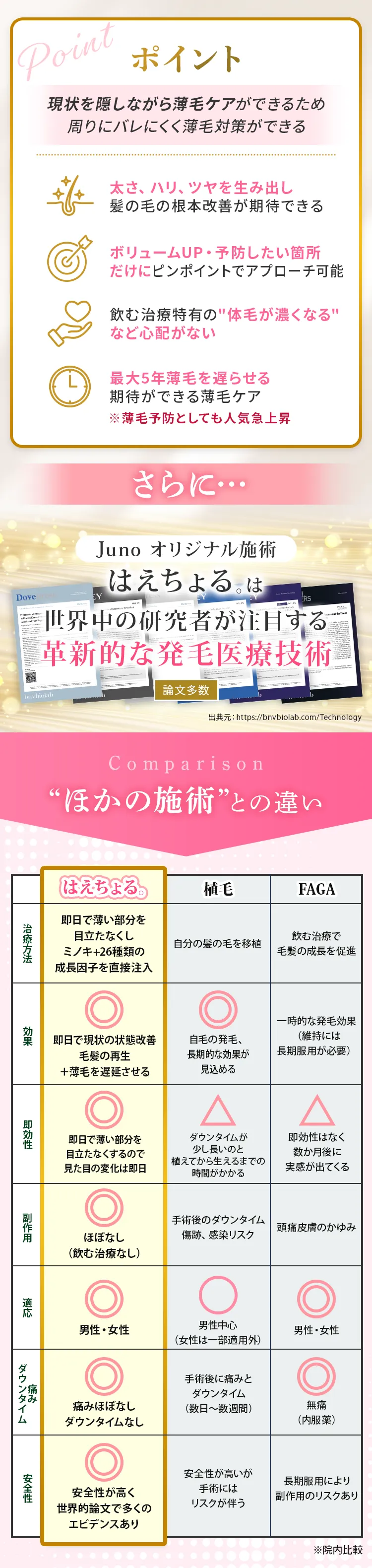 ポイント